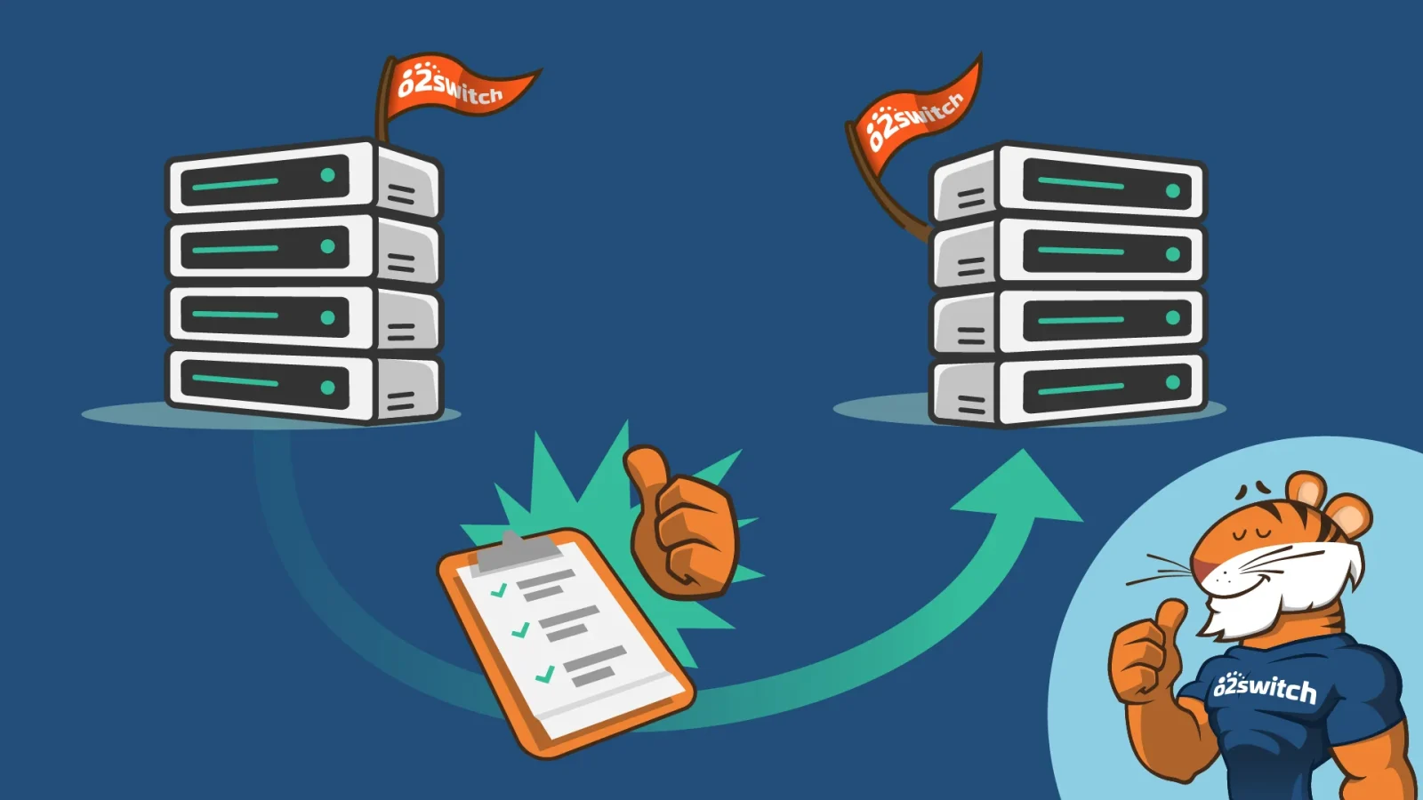 comment migrer son site d’un hébergement o2switch à un autre v2