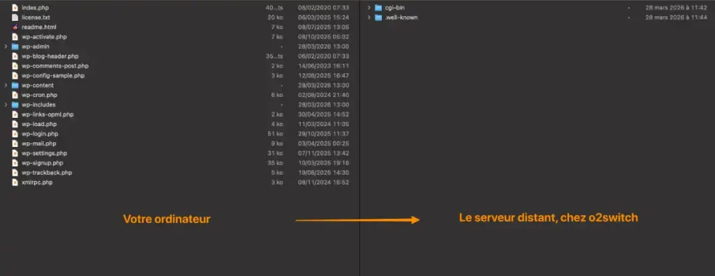 serveurftp